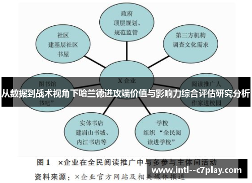 从数据到战术视角下哈兰德进攻端价值与影响力综合评估研究分析