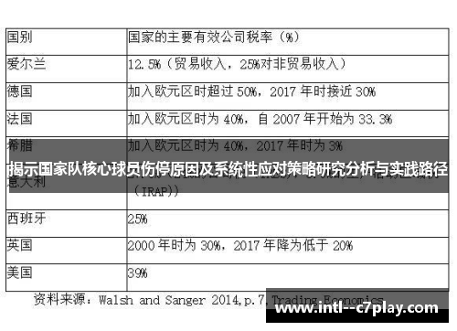 揭示国家队核心球员伤停原因及系统性应对策略研究分析与实践路径 揭示国家队核心球员伤停原因及系统性应对策略研究分析与实践路径