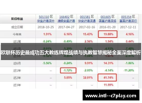欧联杯历史最成功五大教练辉煌战绩与执教智慧揭秘全面深度解析