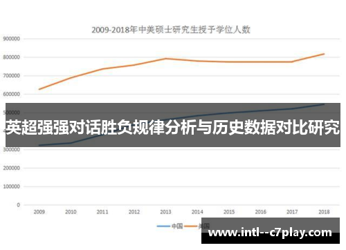 英超强强对话胜负规律分析与历史数据对比研究